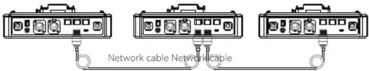 Network cable Network cable