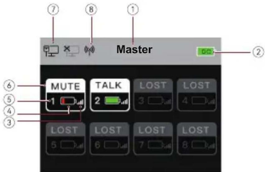 Master MUTE TALK LOST LOST 1 2 6 5 4 3 LOST LOST LOST 5 6 7 8