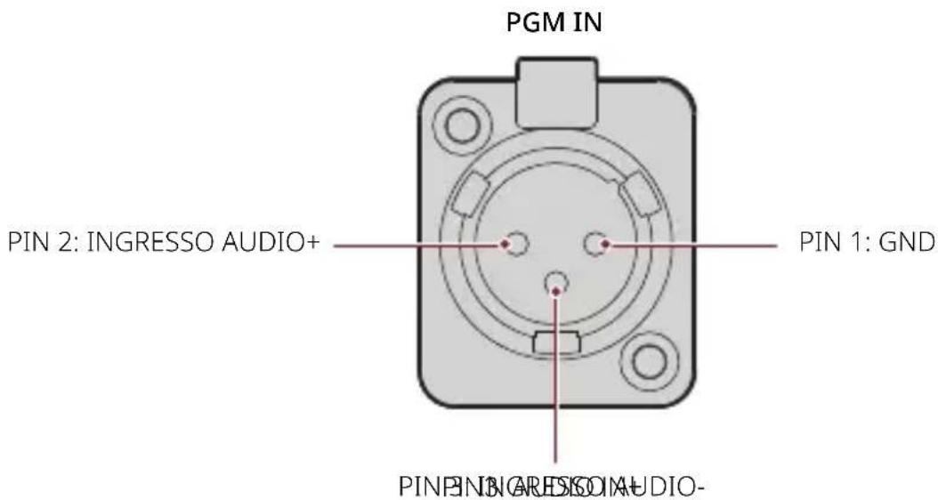Hollyland Solidcom C1 Pro - Interface - 2