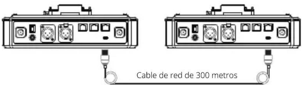 Cable de red de 300 metros
