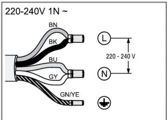 BALAY 3EBC961ER - 47