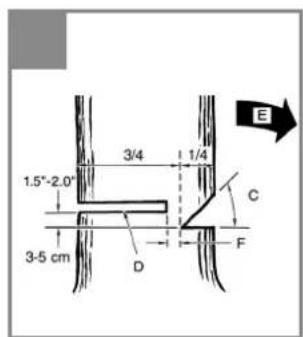 Gardol GMSE 2245 - 18