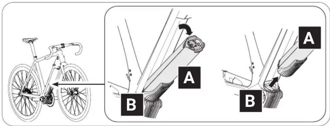 Diagram illustrating bicycle arm joint positioning with labeled parts A and B, showing structural changes and movement directions.