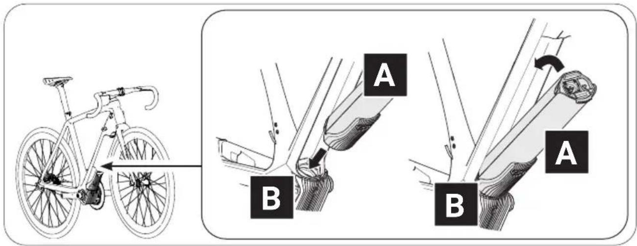 Diagram illustrating bicycle wheel assembly and joint disassembly, labeled A and B with directional arrows