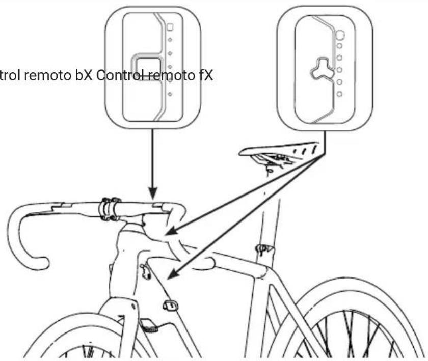 Control remoto bX Control remoto fX