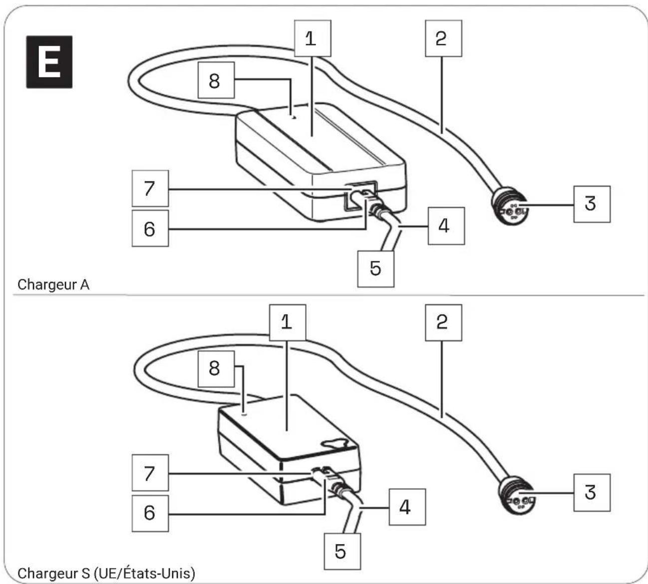 Chargeur A Chargeur S (UE/États-Unis)