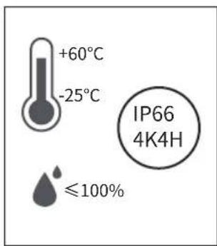 Solplanet ASW110K-LT - INSTRUCTIONS - 4
