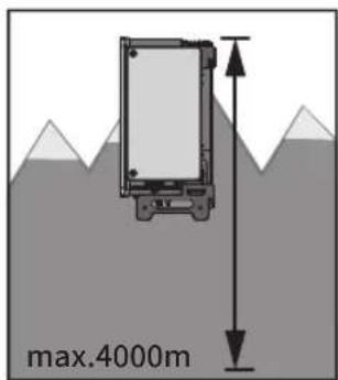 Solplanet ASW110K-LT - INSTRUCTIONS - 5