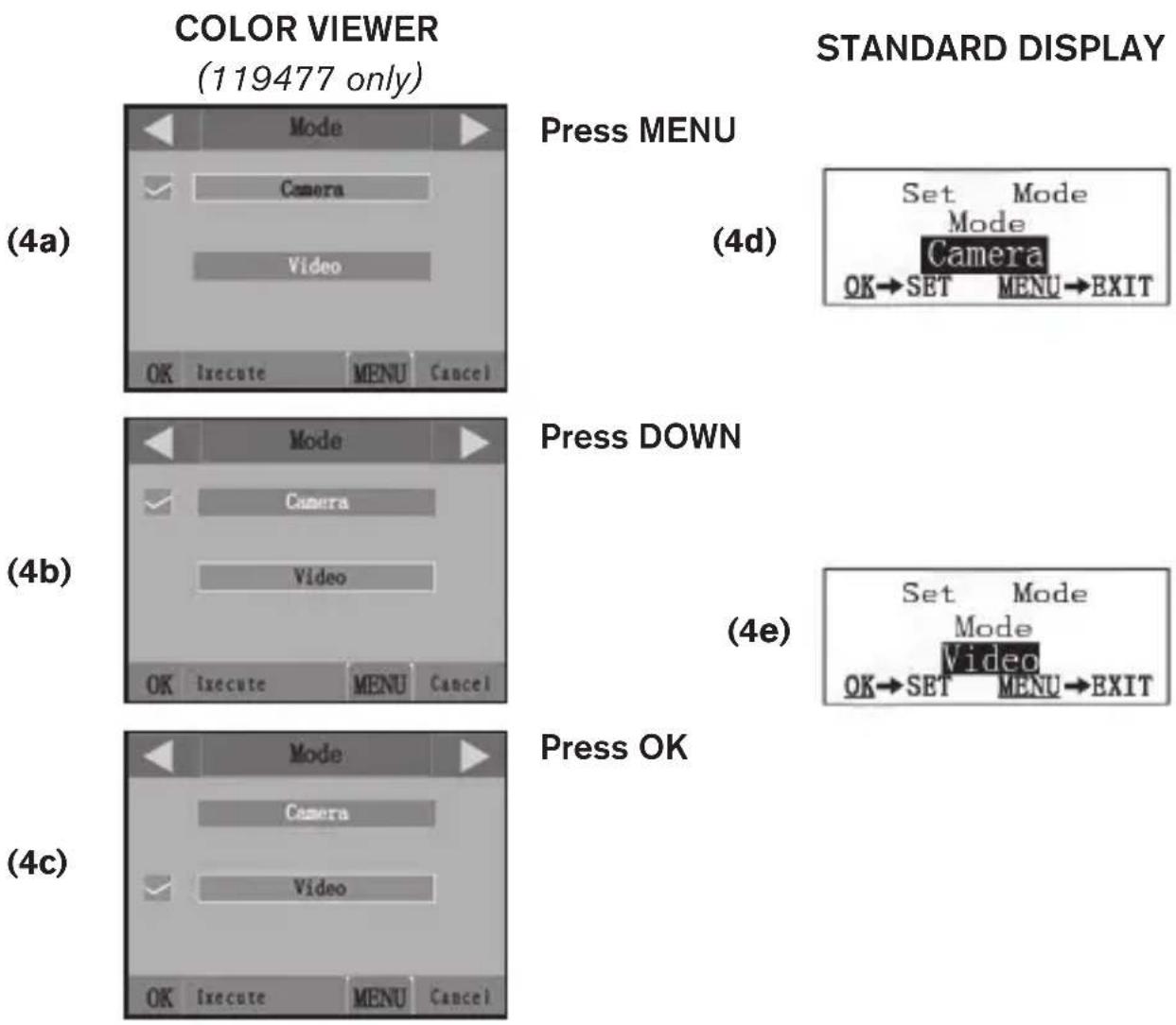 COLOR VIEWER (119477 only) STANDARD DISPLAY (4a) Mode Camera Video OK Execute MENU Cancel Press MENU (4d) Set Mode Mode Camera OK→SET MENU→EXIT (4b) Mode Camera Video OK Execute MENU Cancel Press DOWN (4e) Set Mode Mode Video OK→SET MENU→EXIT (4c) Mode Camera Video OK Execute MENU Cancel Press OK