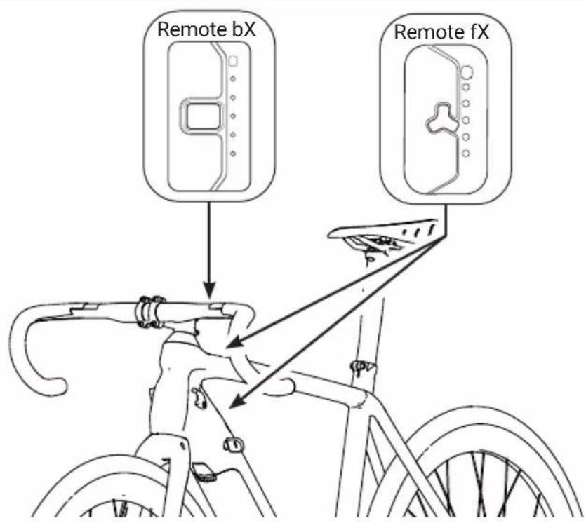 TREK E-Caliber 9.8 GX AXS Gen 1 - DETAILANSICHT & TEILEBEZEICHNUNGEN: REMOTE fX UND REMOTE bX - 3
