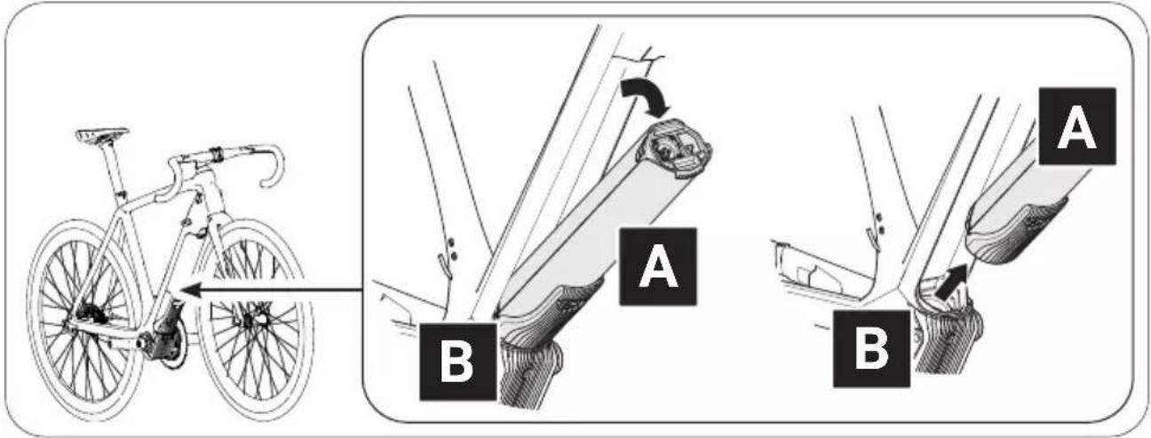 Diagram illustrating bicycle arm joint positioning with labeled parts A and B, showing structural changes in the body.