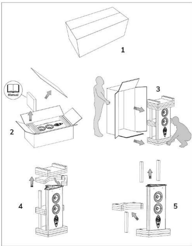 Sonus Faber Stradivari - ОБСЛУЖИВАНИЕ И ЧИСТКА - 2