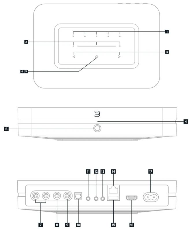 Bluesound Node X - Accessoires inclus - 7