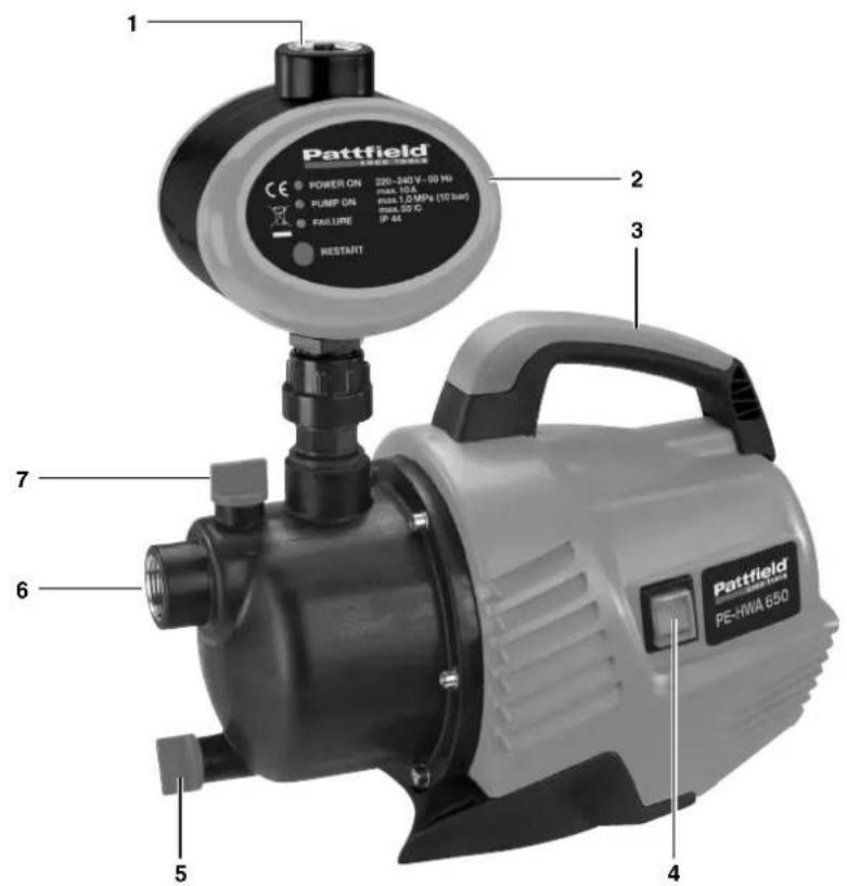 Pattfield PE-HWA 650 - ERGO TOOLS - 1