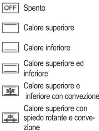 CLATRONIC KK 3786 - Forno simbolico - 1