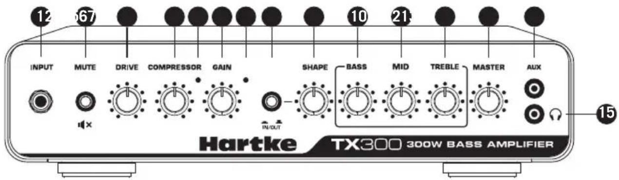 Hartke TX300 - Calibraciones del panel frontal - 1