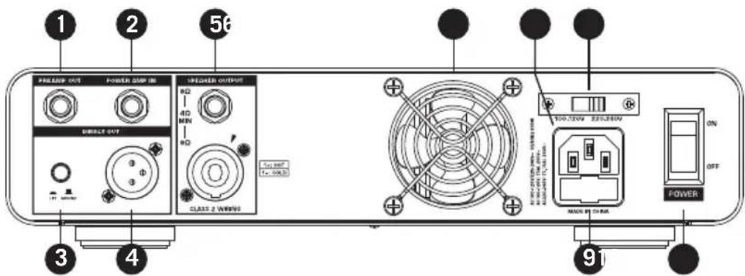 Hartke TX300 - Calibraciones del panel trasero - 1
