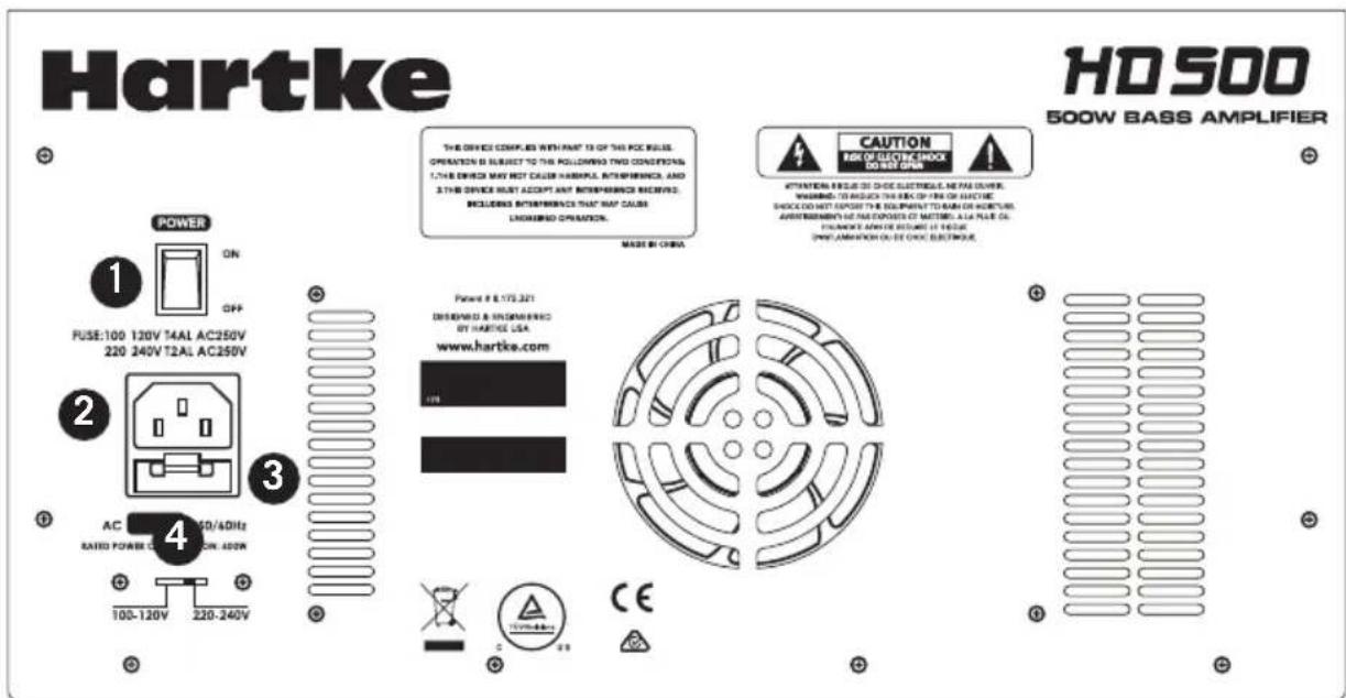 Hartke HD508 - Controles del panel trasero - 1