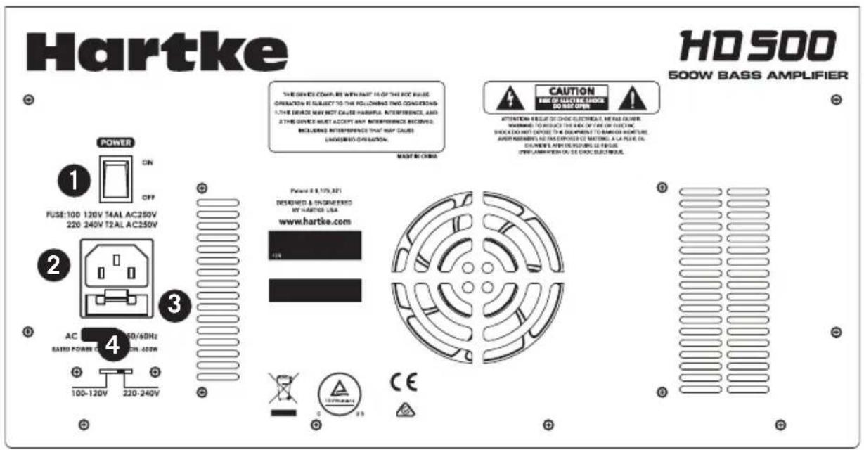 Hartke HD508 - Commandes du panneau arrière - 1