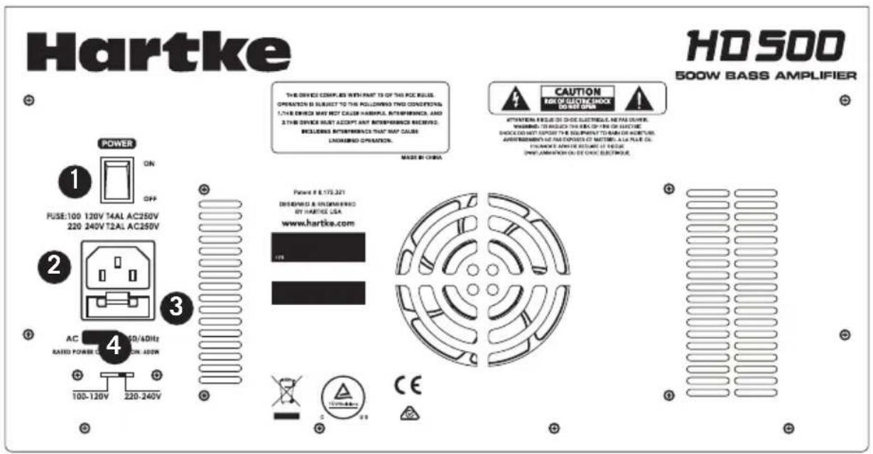 Hartke HD508 - Controlli del pannello posteriore - 1