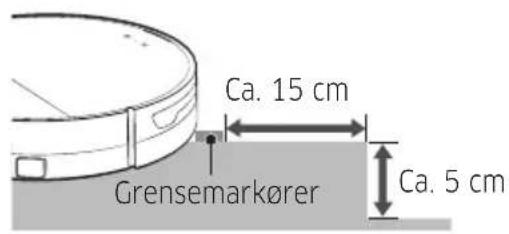 Ca. 15 cm Grensemarkører Ca. 5 cm