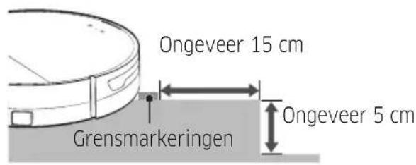 Ongeveer 15 cm Grensmarkeringen Ongeveer 5 cm