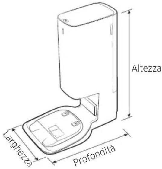 Altezza Larghezza Profondità