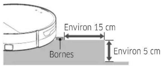 Environ 15 cm Bornes Environ 5 cm