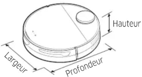 Hauteur Largeur Profondeur