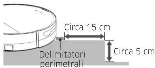 Circa 15 cm Delimitatori perimetrali Circa 5 cm