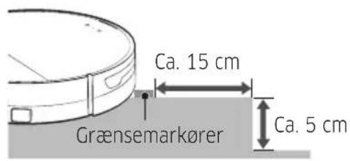 Ca. 15 cm Grænsemarkører Ca. 5 cm