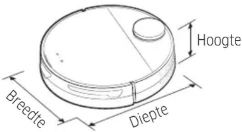 Hoogte Breedte Diepte
