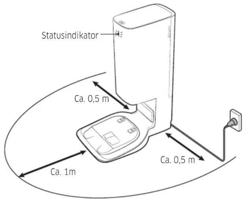 Statusindikator Ca. 0,5 m Ca. 1m Ca. 0,5 m