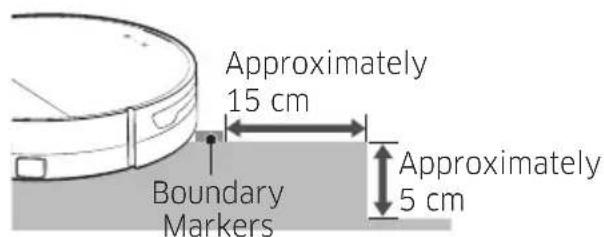 Approximately 15 cm Boundary Markers Approximately 5 cm
