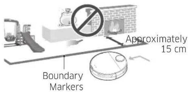 Approximately 15 cm Boundary Markers