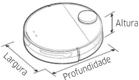 Altura Largura Profundidade