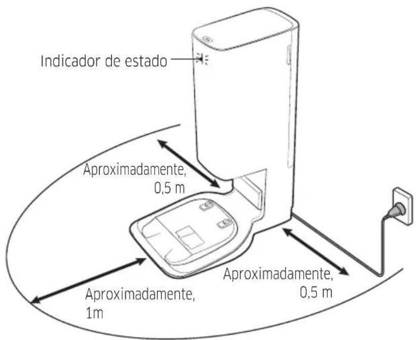 Indicador de estado Aproximadamente, 0,5 m Aproximadamente, 1m Aproximadamente, 0,5 m