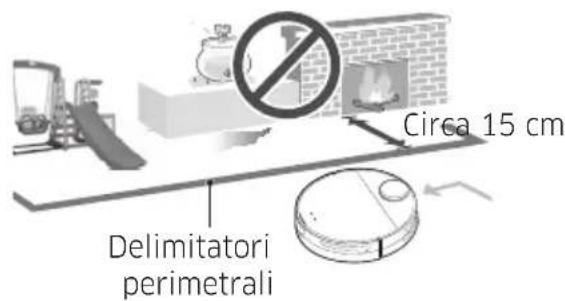 Circa 15 cm Delimitatori perimetrali