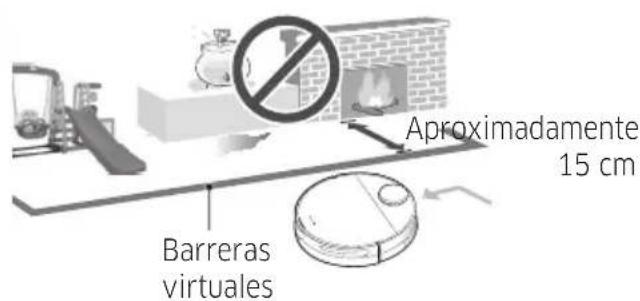 Aproximadamente 15 cm Barreras virtuales