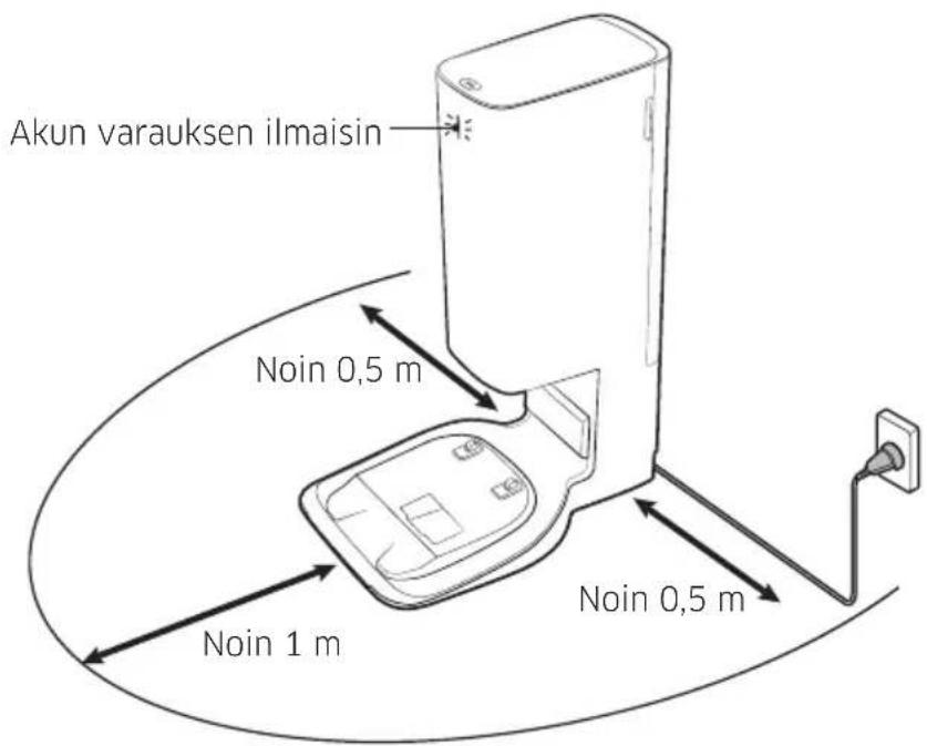 Akun varauksen ilmaisin Noin 0,5 m Noin 1 m Noin 0,5 m