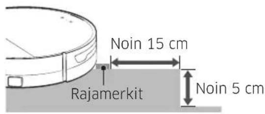 Noin 15 cm Rajamerkit Noin 5 cm