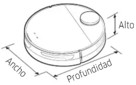 Alto Ancho Profundidad