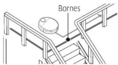 Bornes