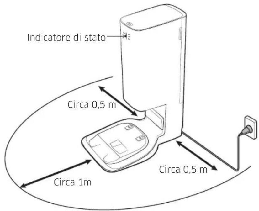 Indicatore di stato Circa 0,5 m Circa 1m Circa 0,5 m