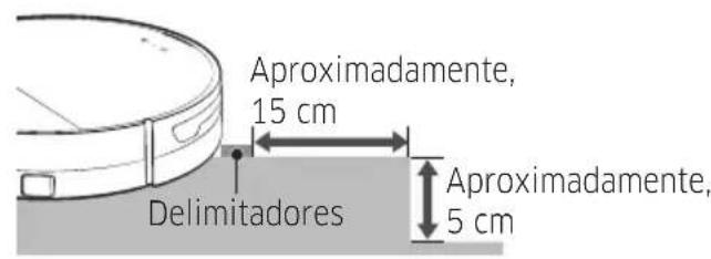 Aproximadamente, 15 cm Delimitadores Aproximadamente, 5 cm