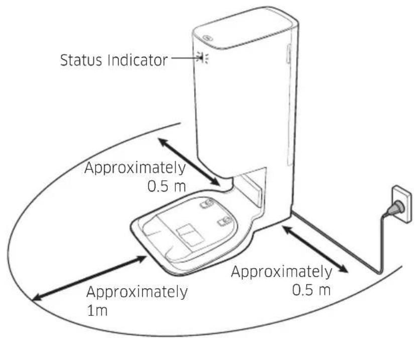 Status Indicator Approximately 0.5 m Approximately 1m Approximately 0.5 m