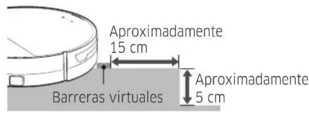 Aproximadamente 15 cm Barreras virtuales Aproximadamente 5 cm