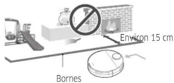 Environ 15 cm Bornes
