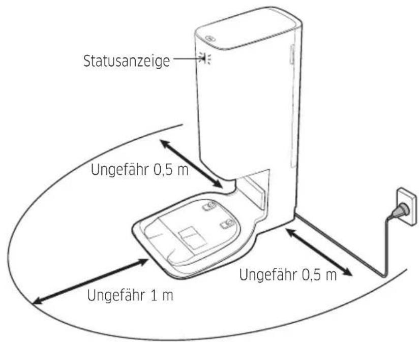 Statusanzeige Ungefähr 0,5 m Ungefähr 1 m Ungefähr 0,5 m