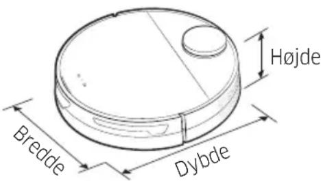 Højde Bredde Dybde
